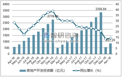 2018-2024年中國鄭州房地產(chǎn)行業(yè)市場全景調(diào)查及發(fā)展前景預(yù)測研究報(bào)告